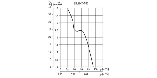Wentylator łazienkowy Silent 100CDZ Czujnik ruchu i Timer