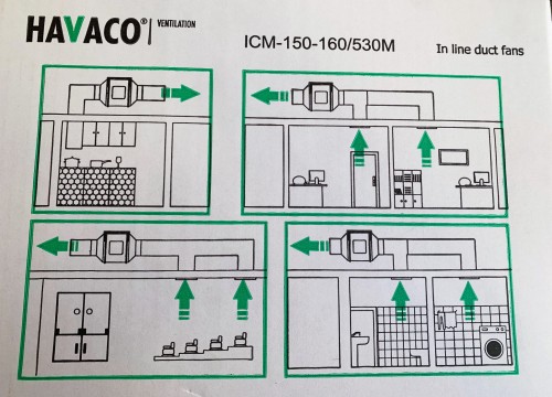 Wentylator kanałowy ICM 150-160/530M