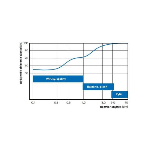 Filtr antysmogowy do nawietrzaka ściennego fi100