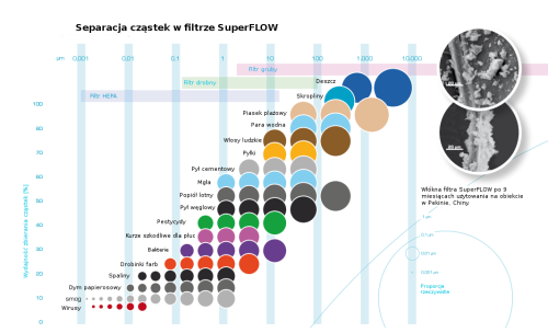 Filtr antysmogowy do nawietrzaka ściennego fi100