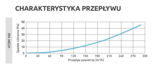 Czerpnia wentylacyjna ścienna biała fi 160 do rekuperacji