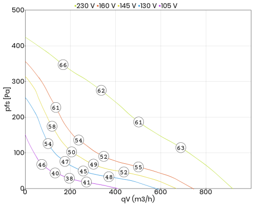 Wentylator kanałowy R 200.3CA Rosenberg