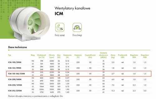 Wentylator kanałowy ICM 150-160/530M