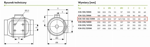 Wentylator kanałowy ICM 150-160/530M