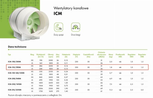 Wentylator kanałowy ICM 125/290M
