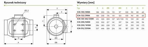 Wentylator kanałowy ICM 125/290M