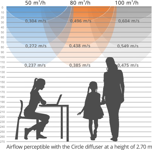 Anemostat gipsowy 125mm Circle Ventmann