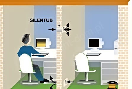 Wentylator kanałowy Silentub 200 fi125