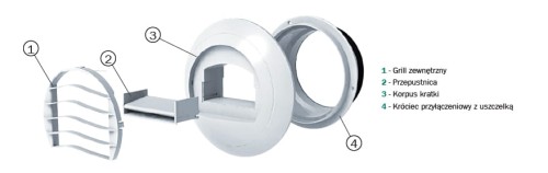 Kratka wentylacyjna ciśnieniowa Alize Auto WM 75 fi100mm