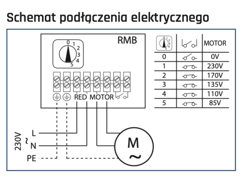 Regulator RMB 1,5 do wentylatora transformatorowy 1,5A