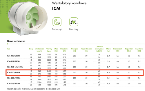 Wentylator kanałowy ICM-200/840 M