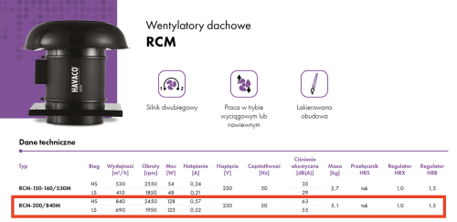 Wentylator dachowy RCM 200/840M