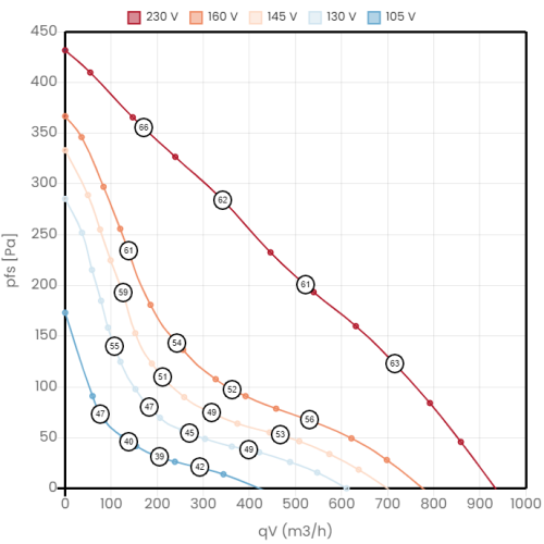 Wentylator kanałowy R 250.3CA Rosenberg