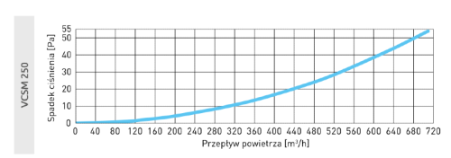 Czerpnia wentylacyjna ścienna grafitowa fi 250 do rekuperacji