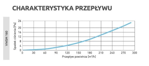 Wyrzutnia wentylacyjna ścienna grafitowa fi 160mm do rekuperacji