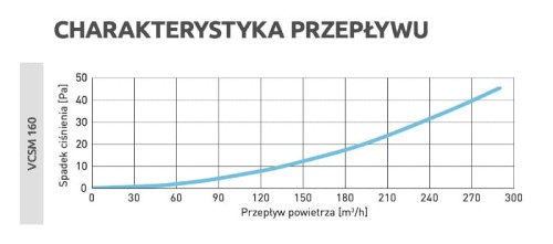Czerpnia wentylacyjna ścienna grafitowa fi 160mm do rekuperacji
