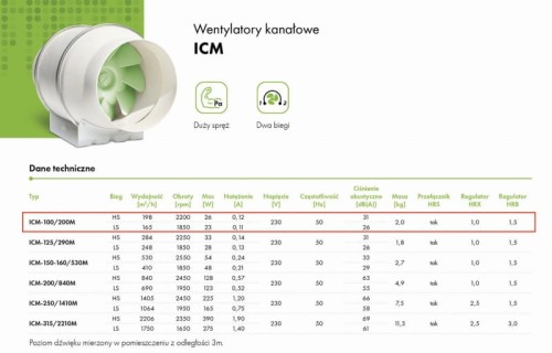 Wentylator kanałowy ICM-100/200 M