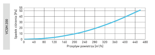 Czerpnia wentylacyjna ścienna grafitowa fi 200 do rekuperacji