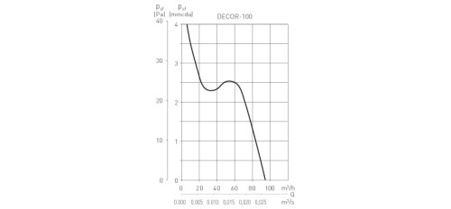 Wentylator łazienkowy DECOR 100CHZ Czujnik wilgoci i Timer