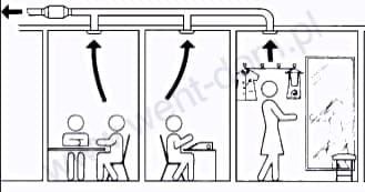 Wentylatory kanałowe TD Soler&Palau