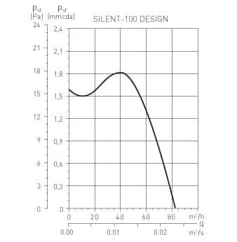 Czarny wentylator łazienkowy Silent Design 100CRZ Timer