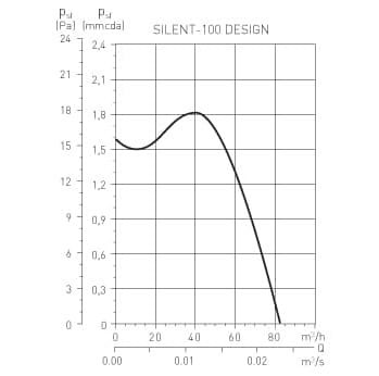 Wentylator łazienkowy Silent Design kremowy 100CRZ Timer 