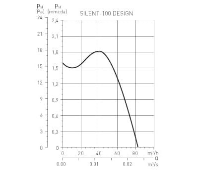 Czarny wentylator łazienkowy Silent Design 100CZ Swarovski