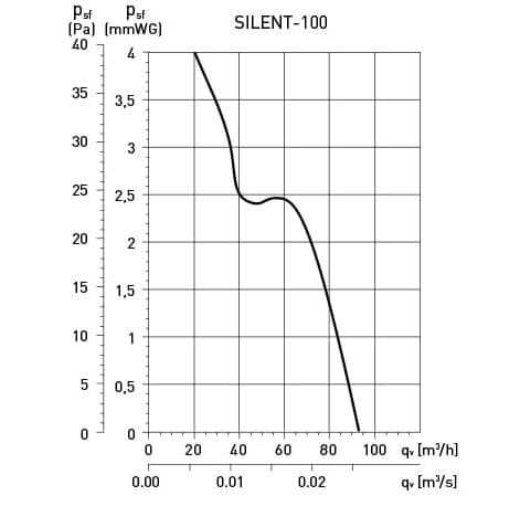 Wentylator łazienkowy Silent Silver 100CRZ Timer 
