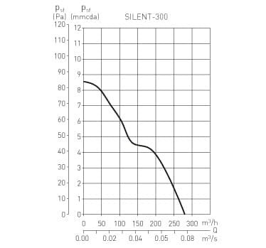 Wentylator łazienkowy Silent 300CRZ Timer