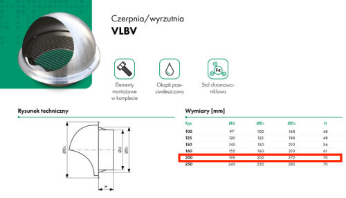Czerpnia Wyrzutnia ścienna VLBV 200