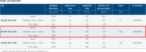 Wentylator Silent Dual 200 czujnik ruchu i czujnik wilgoci
