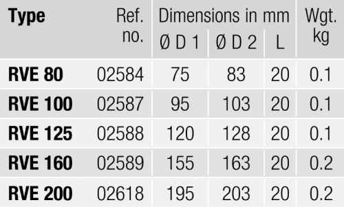 Zawór zwrotny szczelny Helios RVE 80 do wentylacji