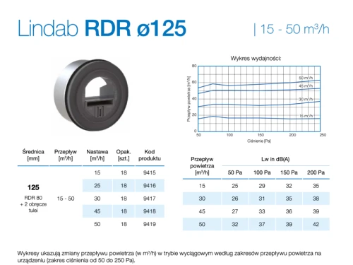Regulator przepływu powietrza RDR 125 15/50 Lindab