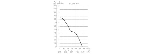 Wentylator łazienkowy Silent 300CHZ Czujnik wilgoci i Timer