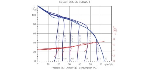 Wentylator łazienkowy ECOAIR DESIGN Standard