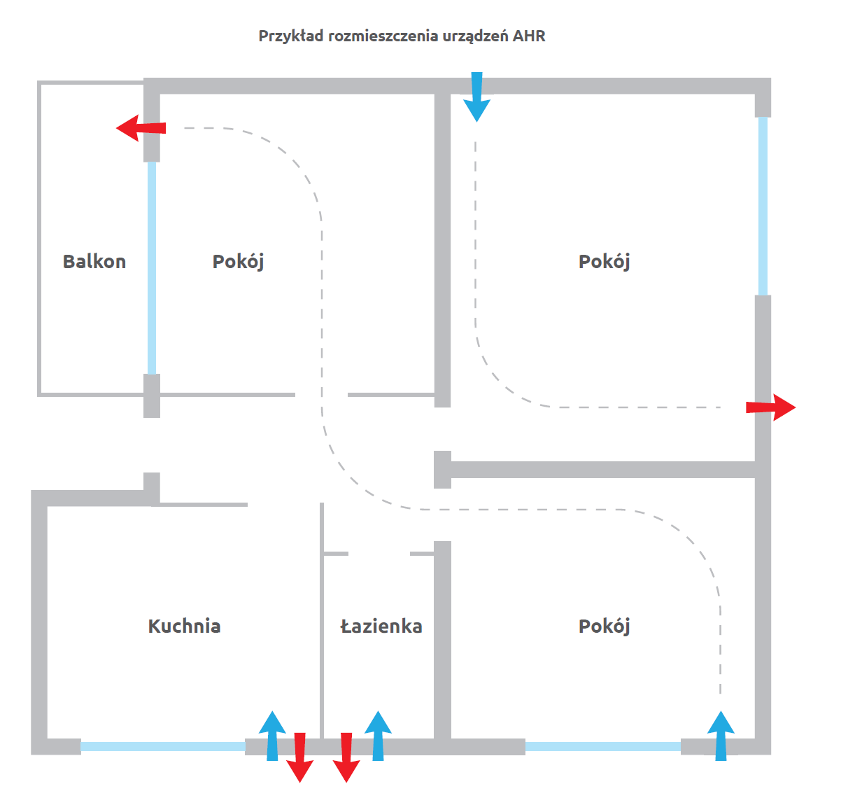 rekuperatory decentralne Awenta