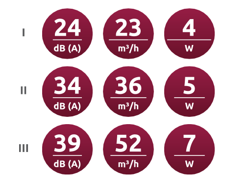 prędkości rekuperatora Awenta AHR160
