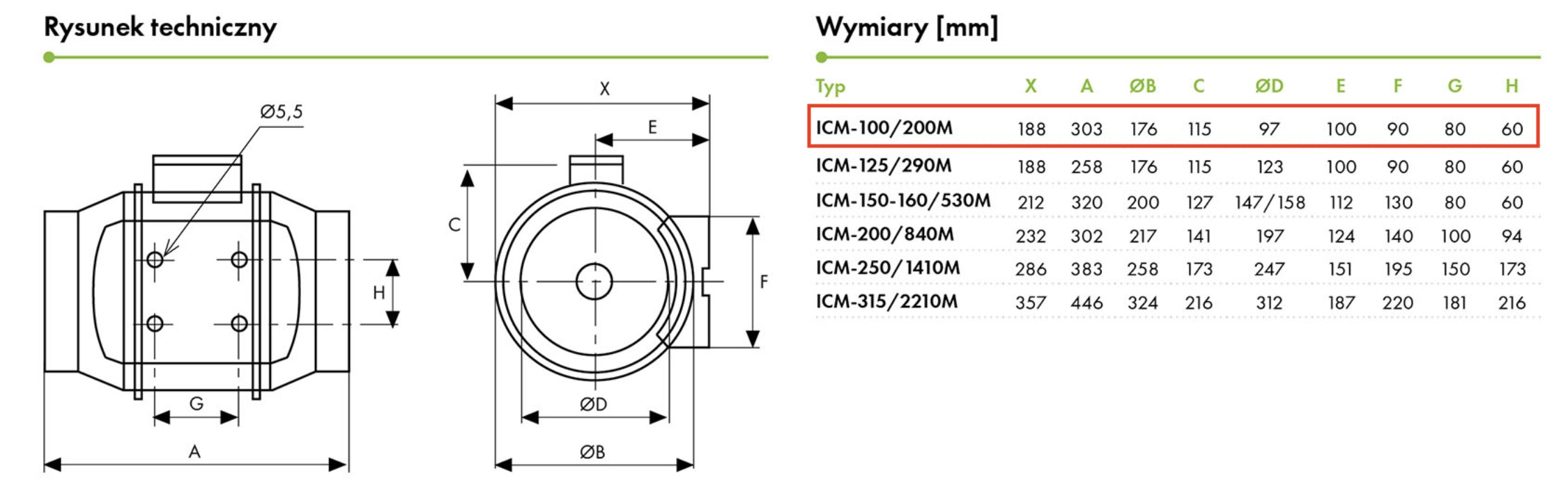 Wentylator kanałowy ICM-100/200