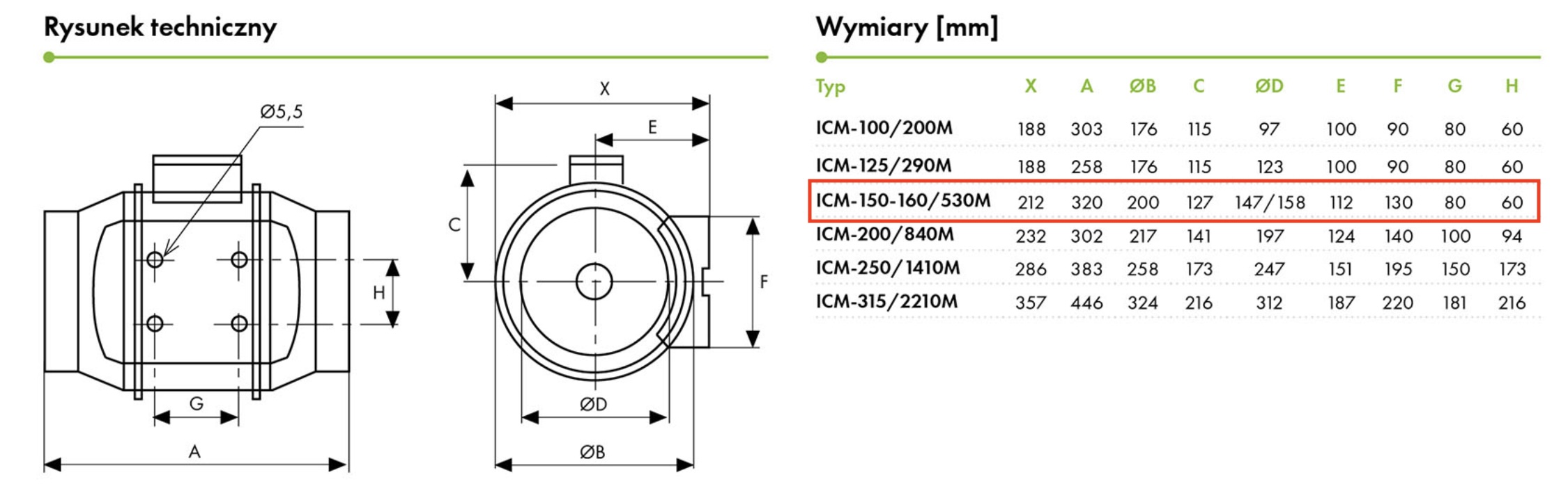 Wentylator kanałowy ICM-150-160/530M