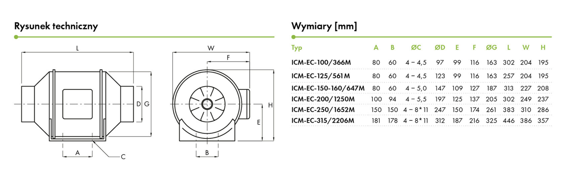 Wentylator EC ICM wymiary