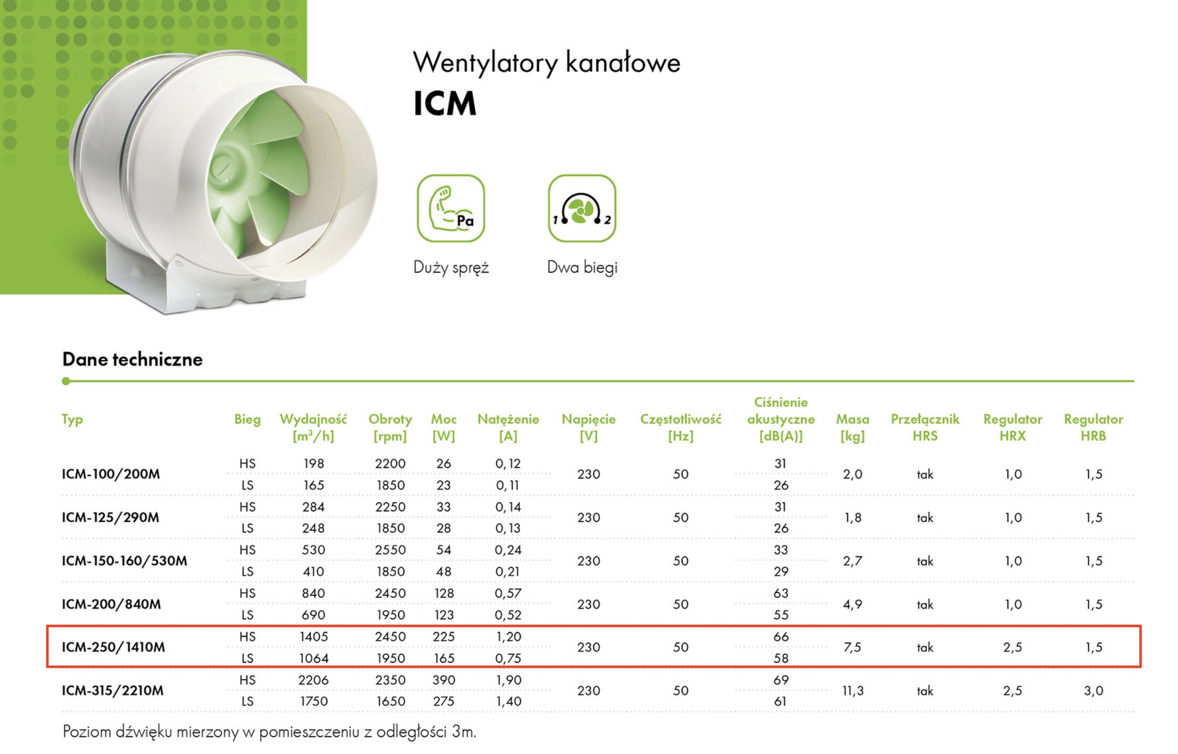 Wentylator kanałowy ICM 250