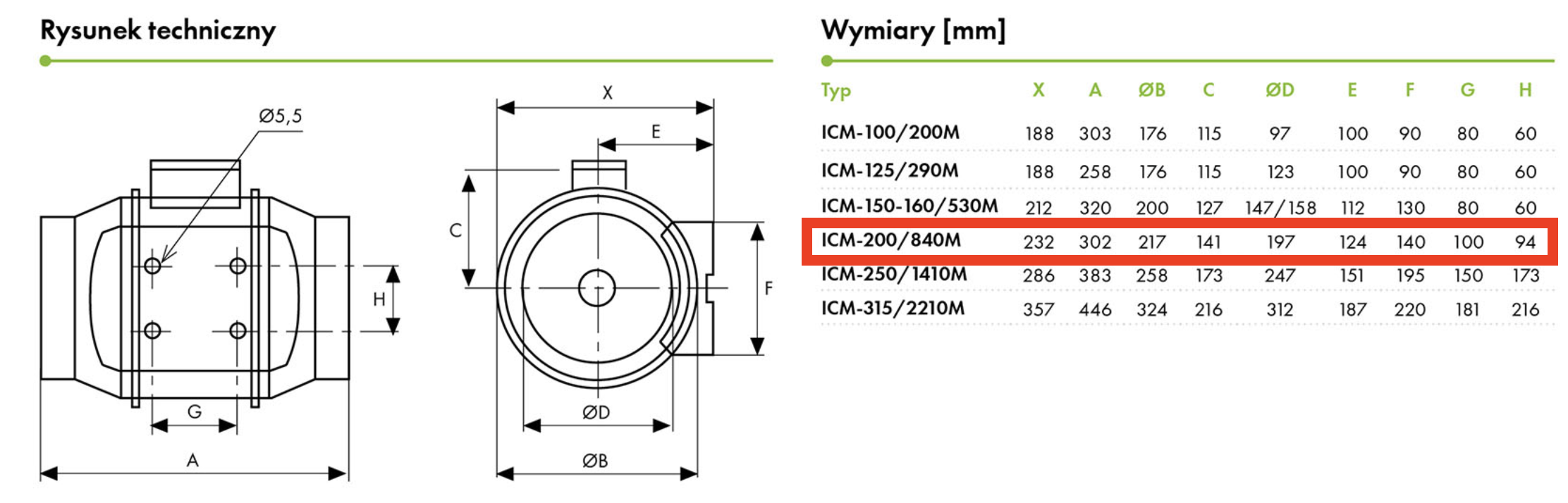 Wentylator kanałowy ICM-200