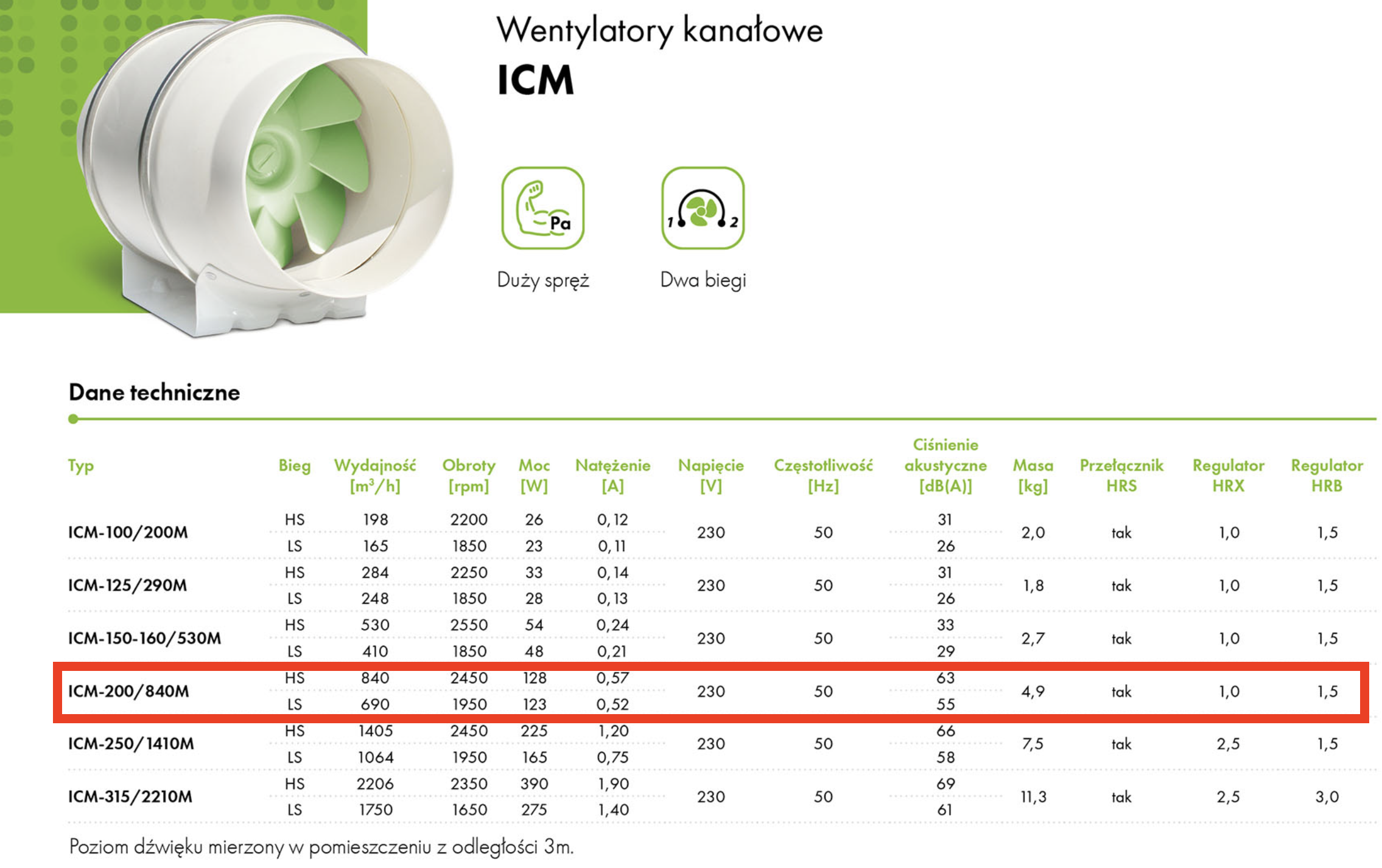 Wentylator kanałowy ICM 200