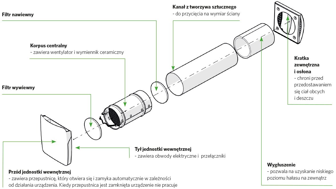 Budowa rekuperatora decentralnego Airo+