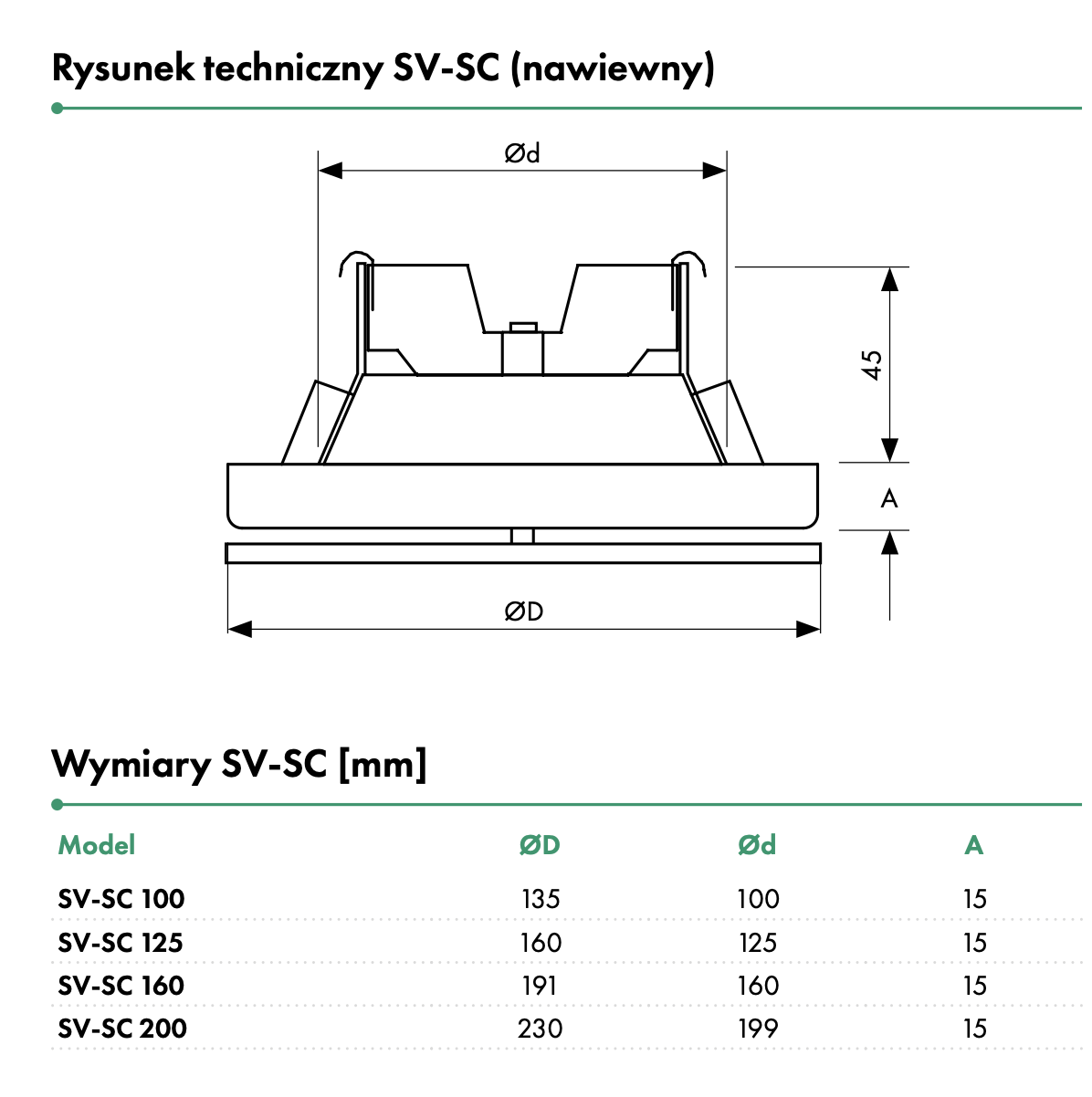 Wymiary anemostatów SV-SC