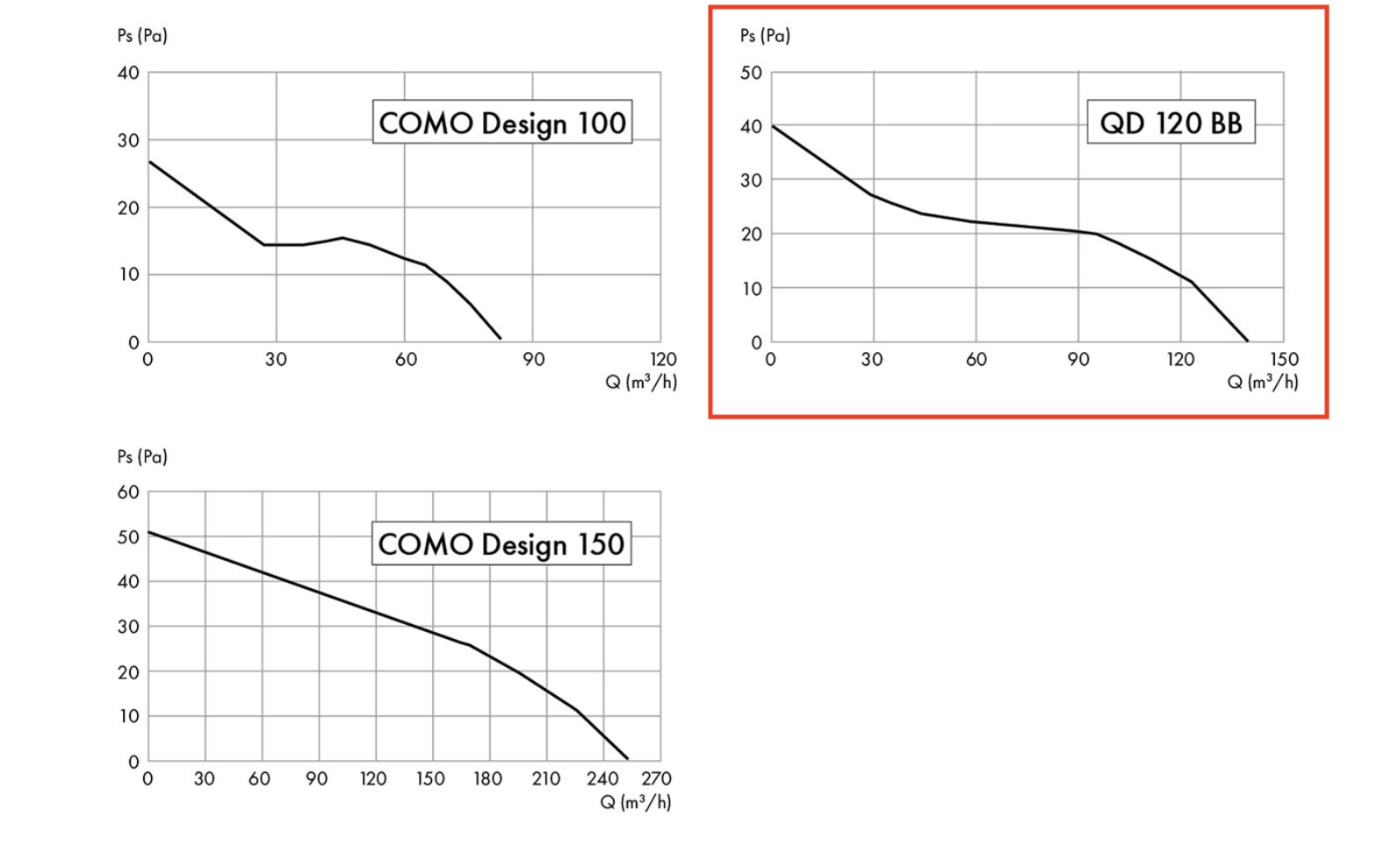 QD120BB [Como Design 120S]