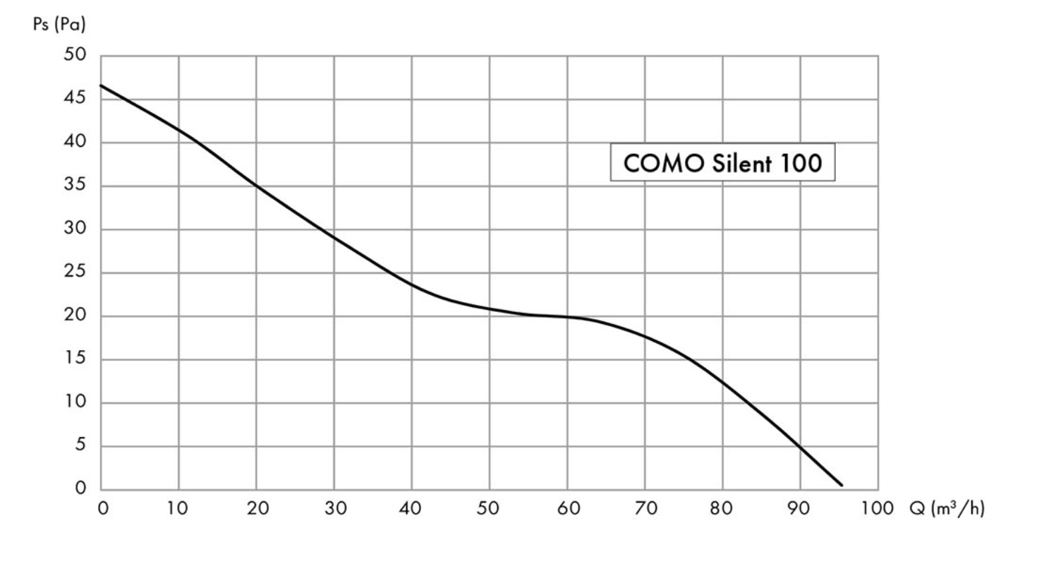 Wentylator łazienkowy Como Silent 100