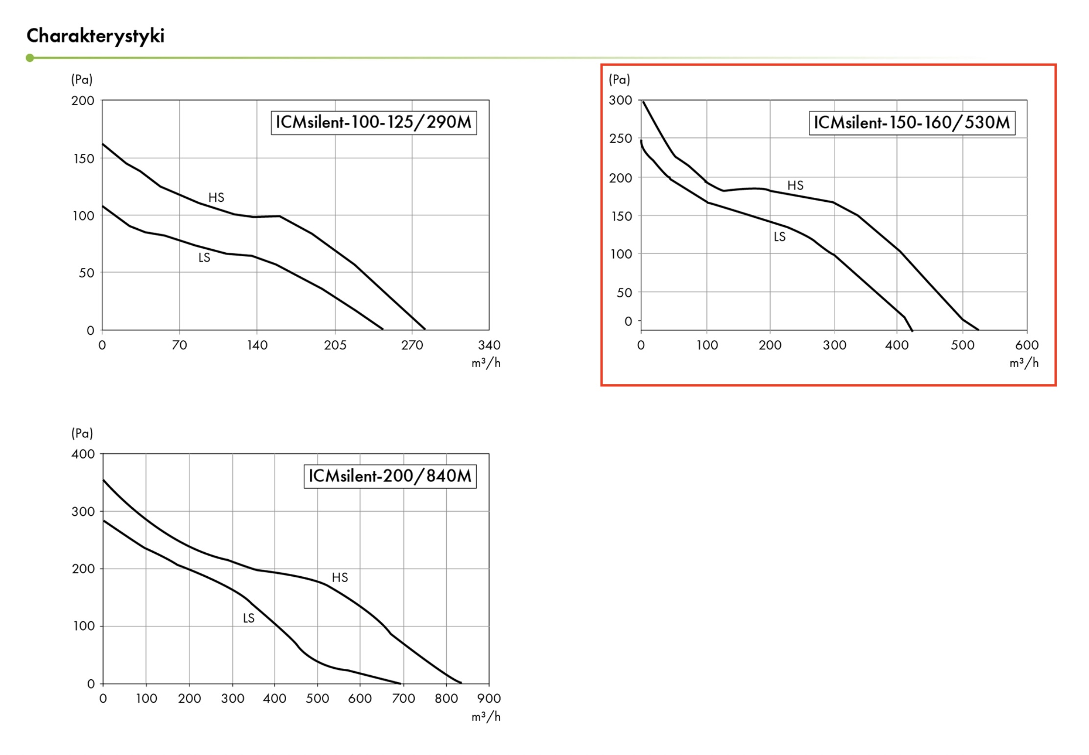 ICMsilent-150-160/530 M
