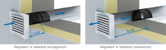 montaż w układzie nawiew i wywiew