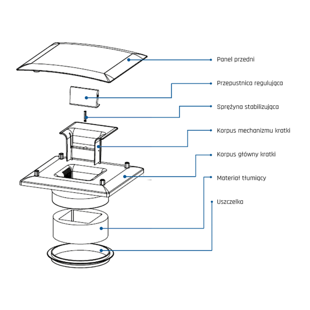 Kratka ciśnieniowa silentium CAV